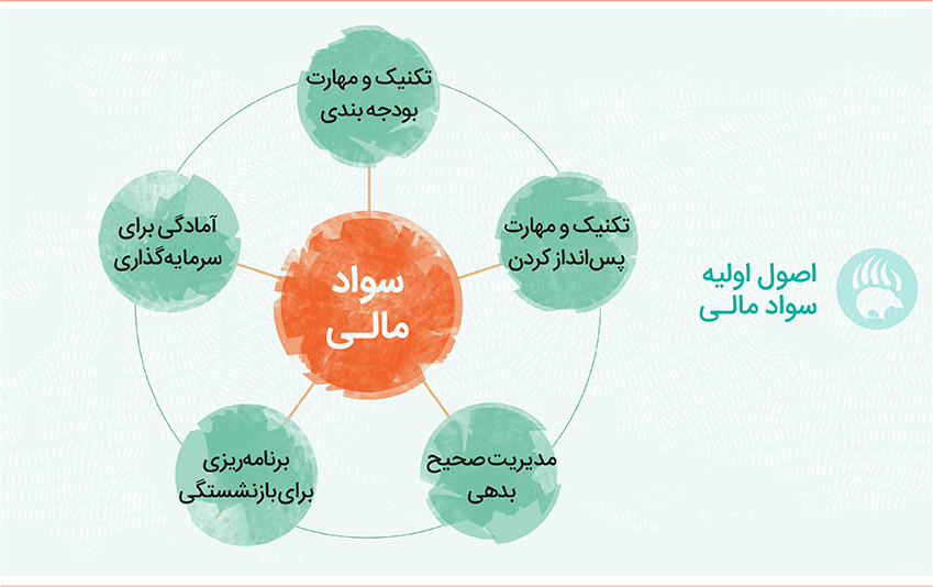 در علف خرس به دنبال چه هستیم؟ در علف خرس به دنبال چه هستیم؟