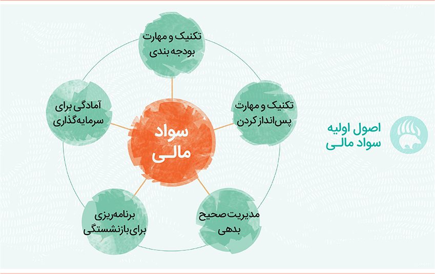 در علف خرس  به دنبال چه هستیم؟